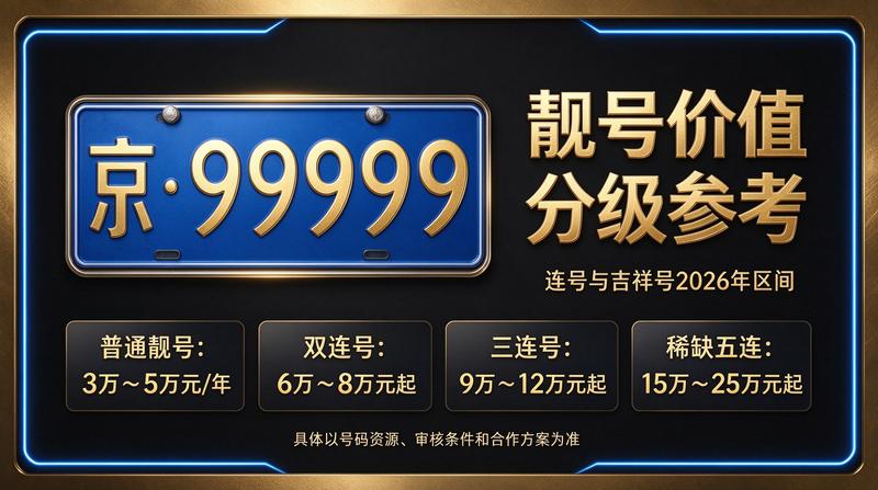 闲置北京租牌照价格明细表咨询场景